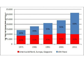 Clima e poveri, 
la politica fa 
più danni
dei cambiamenti